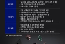 "빚 갚아준다고 끝나지 않는다, 청소년도박 '맞춤형 처방' 필요"