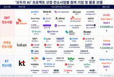 SKT·카카오·KT '모두의 AI' 선정…전 국민 AI 서비스 속도 낸다