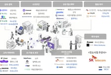 AI로 취업준비·가계관리까지…SKT, 연내 모두의 AI 선보인다