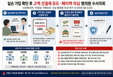실손 가입자에 1000만원 선결제 유도…'페이백' 병의원 15곳 수사의뢰