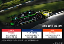이래도 버틸까?…시속 250㎞ 레이싱카에 페인트 칠한 이유