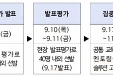 '모두의 창업' 소셜벤처 리그 1차 100명 발표…어떤 팀이 선발?