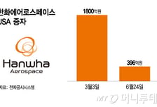 한화에어로 항공사업 속도..미국 엔진부품 자회사에 2200억 수혈
