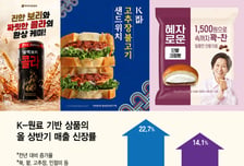 "아는 맛이 무섭다"…편의점 매출 껑충 뛴 K식재료 알고보니[핑거푸드]