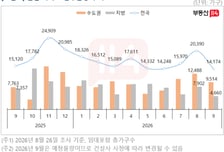 가을 이사철인데 전국 입주 1만4174가구…5년여 만에 최저