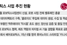로봇 몸값 치솟는데…LG전자도 '기업가치 재평가' 기대 커진다