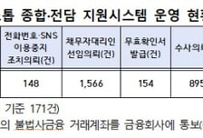 "당했다" 불법사채 여기저기 신고하느라 지쳤는데…이제 한 번이면 끝
