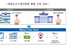 음식점 창업, 구청 한 번만 가면 끝…영업신고·사업자등록 원스톱