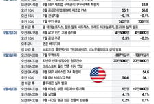 8월 승자는 SW주, 반도체주는?…브로드컴·델 실적, 고용지표 주목[이번주 美 증시는]