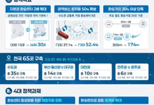 "지방 환승센터 2배로"…제4차 환승센터 기본계획 확정
