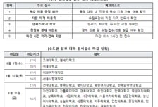 "수시 납치 당했어요"...원서접수 D-8, 실수 방지 5개 체크리스트