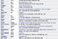 8월 넷째주, 유니콘 등극한 뤼튼…AI·딥테크 투자 열기 지속