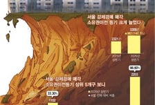 기준금리·연체율·주택 경매 어떻길래...집값폭락 경고한 李대통령
