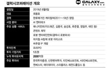 '엔터테크' 갤럭시코퍼 韓 대신 美상장 택했다