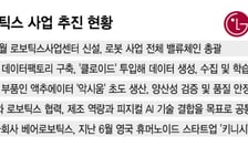 로봇 몸값 치솟자… LG전자 가치도 뛴다