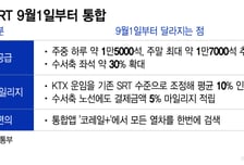 KTX-SRT, 통합운행 개시…좌석 늘고 요금은 내려간다