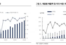 "산일전기, 美 데이터센터 수주 증가 수혜…목표가 30만원"