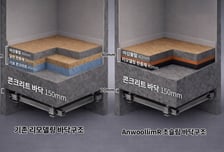 "리모델링도 신축처럼 층간소음 저감"…포스코이앤씨, 사후확인제 국내 첫 인증