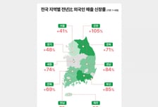 올리브영, 외국인 매출 1조원 돌파…작년보다 3개월 앞당겨