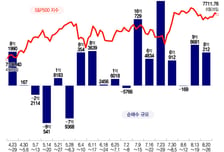 엔비디아 빼곤 반도체주서 탈출…암 치료제 머크·암호화폐 관련주 매수[서학픽]