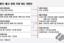 출산지원금 2000만원·아동수당 月30만원…'하루 차이'에 엇갈리는 지원금