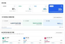 제주도, 민선 9기 도민과 공유하는 책임행정 구현