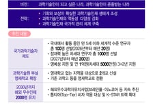 대한민국 대표할 '과학기술자' 20人, 12월 발표
