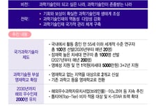 대한민국 대표할 '과학기술자' 20人, 12월 발표