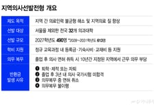 일주일 뒤 '지역의사제 수시'…의대 교수들 "뭘 어떻게 가르칠지" 혼란