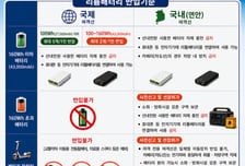 해수부, 내년부터 여객선 휴대·반입 리튬배터리 제한…안전관리 강화