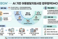 이노뎁, 기장군과 'AI 영유아 발달지원' 맞손… 지능형 관찰 플랫폼 공급
