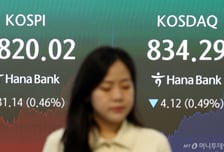 한 달간 6000선 머문 코스피…9월 상승 동력은?