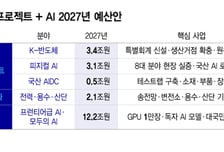 정부, 반도체·AI에 19조원 투자…GPU 1만장 사고 전력망 확충