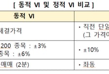 NXT, 주가 10% 등락하면 2분간 단일가매매…변동성 완화 '드라이브'