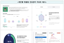 만성질환·수면패턴 분석…질병청, 10만명에 'AI 건강리포트' 발송