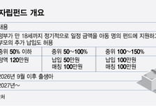 李공약 '아이펀드', 올해 9월생부터…18세까지 최대 1억 목돈 만든다