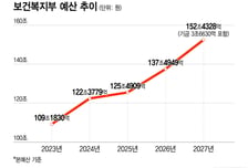 셋째 낳으면 최대 2000만원·09년생은 '첫 국민연금 납부' 지원