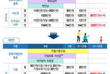하루 차이로 '13년' 갈린다..."3천만원 덜 받아" 양육지원금 논란