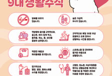 20대 고혈압, 5명 중 4명꼴 '모른다'…질병청, 심뇌혈관질환 예방 캠페인 진행
