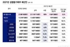 "혼인신고 미루길 잘했네"...내년부터 '현금 100만원' 재혼도 준다