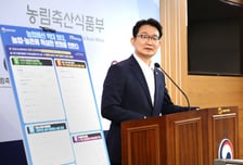 농어촌기본소득 예산 3047억→1조1658억…공익직불금 3조원 돌파