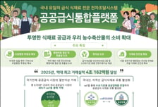 aT, 공공급식 식재료 조달 서비스 연속성·안정성 강화