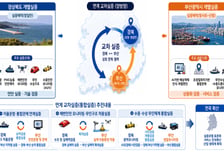 부산·경북 해역서 신해양레저 기술 완성한다