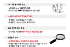 홈플러스 DIP 대출, 공익채권 제외 안갯속…대신 금융지원 늘린다