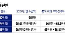 저소득층 노인부부, 내년 4월부터 月12.4만원 더 받는다…부부감액도 축소