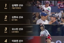 CGV, KBO 8월 '씬-스틸러상' 후보 공개… 김재현·김현수·오스틴·이호연 각축