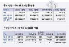 루닛, CB 조기상환에 751억 투입…남은 과제는 '흑전 약속'