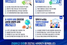 "K-식의약 성장 견인"…식약처 내년 예산 8829억원, 전년比 6.1%↑