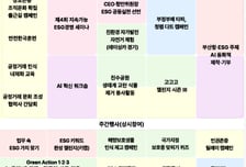 부산항만공사 지속가능 부산항 만들기…ESG·AI 혁신 Week 연다