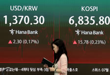 개인·외인·기관 떠난 코스피, 자사주가 지켰다